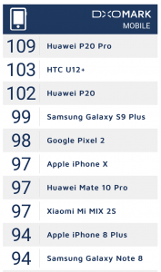 HTC U12