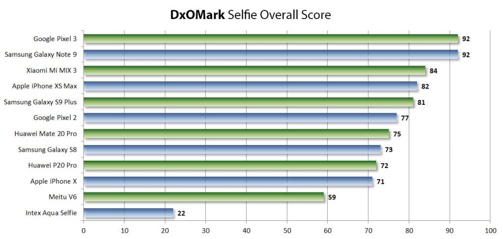 DxOMark